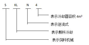 SKLN4逆流式冷卻器1
