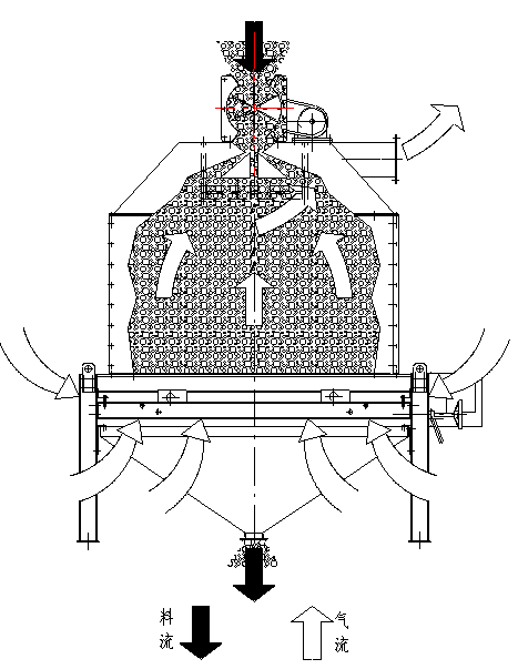物料與氣流流向圖